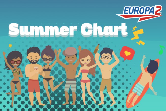 Rádio Europa 2 spúšťa Summer Chart