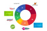 MML-TGI 4/2015 + 1/2016: Rádio aspoň raz týždenne počúva 9 z 10 ľudí MML-TGI 4/2015 + 1/2016: Rádio aspoň raz týždenne počúva 9 z 10 ľudí