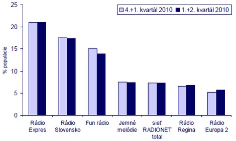 počúval včera