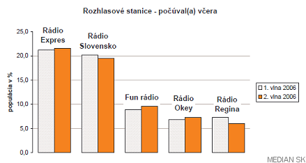 radia.sk