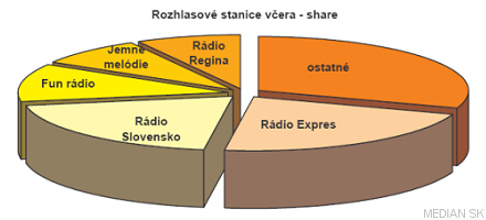 radia.sk