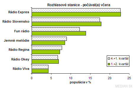 radia.sk