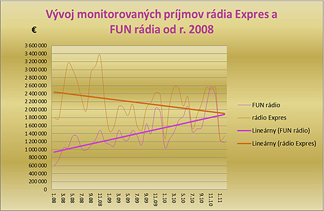 porovnanie