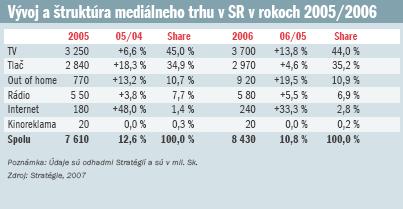 radia.sk